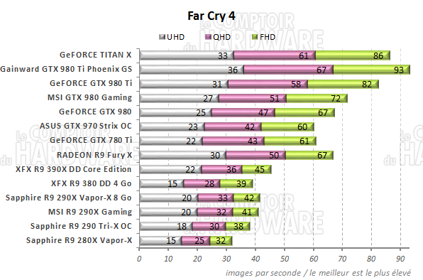 graph far cry4 t [cliquer pour agrandir]