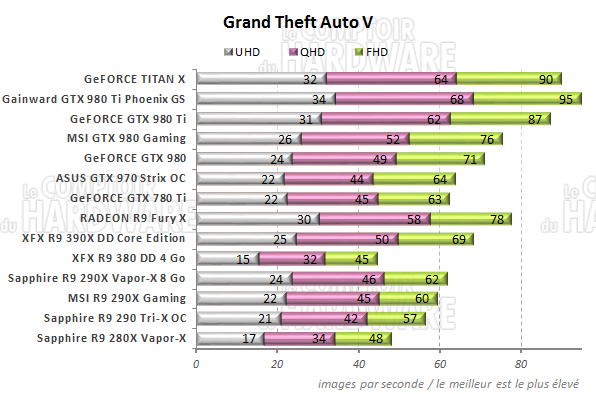 graph gta5