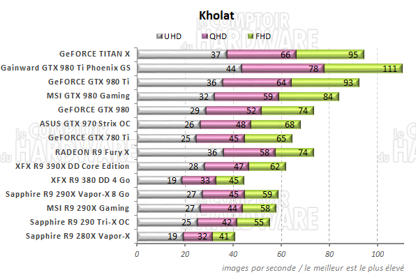 graph kholat