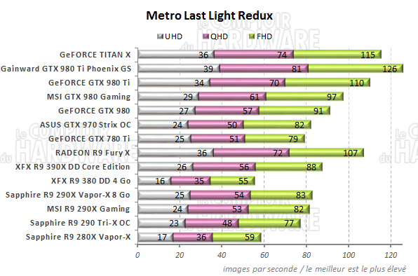 graph metro lastlight redux