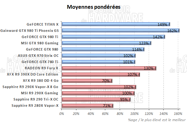 graph moyennes t [cliquer pour agrandir]