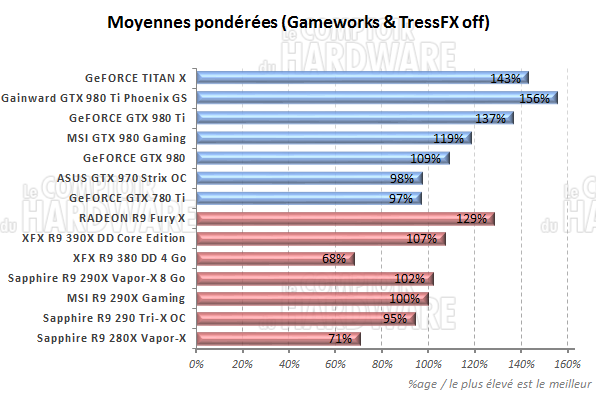 graph moyennes wogw t [cliquer pour agrandir]