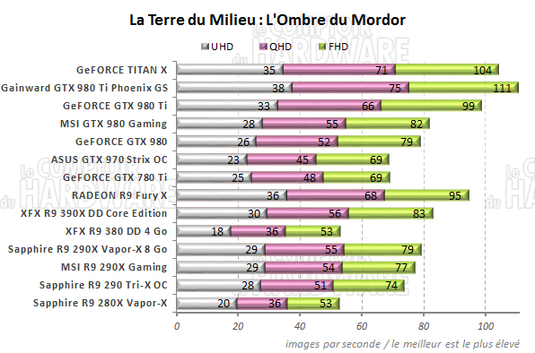 graph ombre mordor