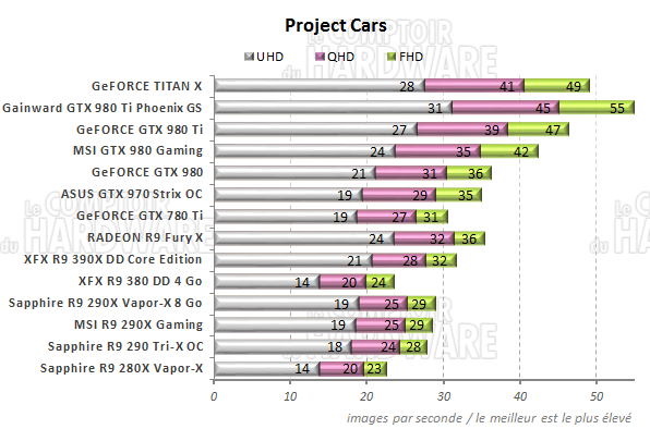 graph project cars