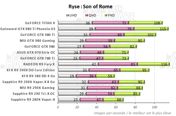 graph ryse son of rome