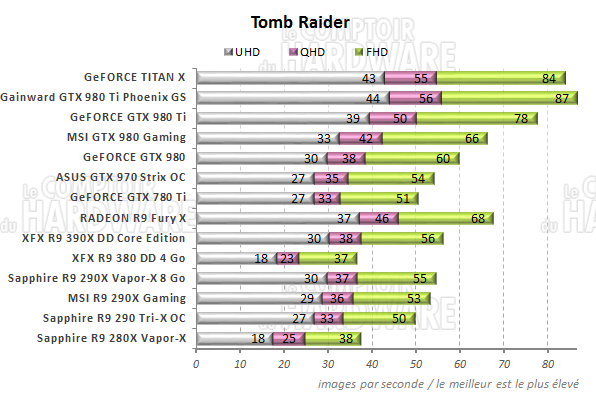 graph tomb raider t [cliquer pour agrandir]