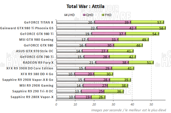 graph tw attila