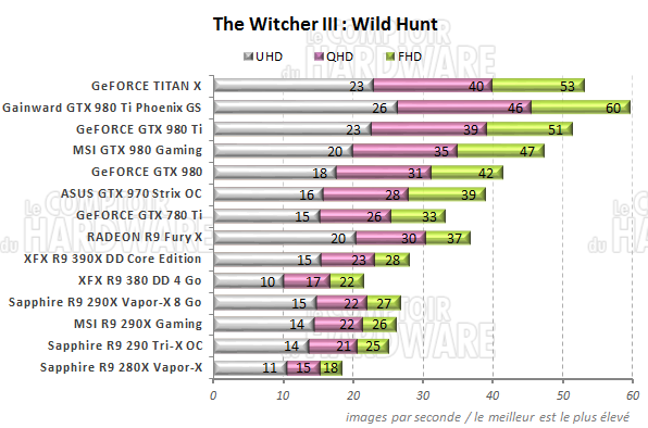 graph witcher3 t [cliquer pour agrandir]