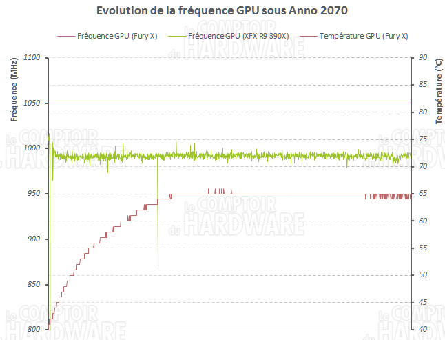 log freq