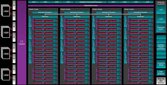 diagramme fidji t [cliquer pour agrandir]