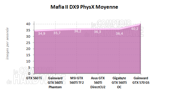 mafia2 physx gtx560ti gtx570