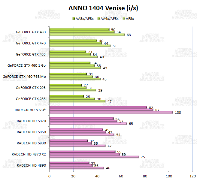 graph anno 1404 venise