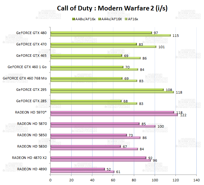 graph call of duty modern warfare 2