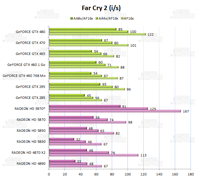 graph Far Cry 2