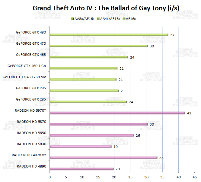 graph GTA4 Episodes from liberty city