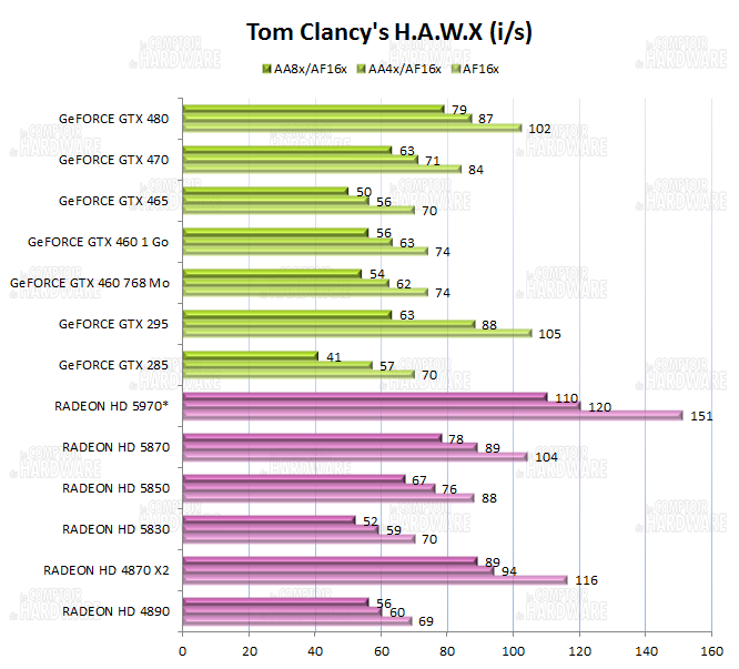 graph tom clancys hawx