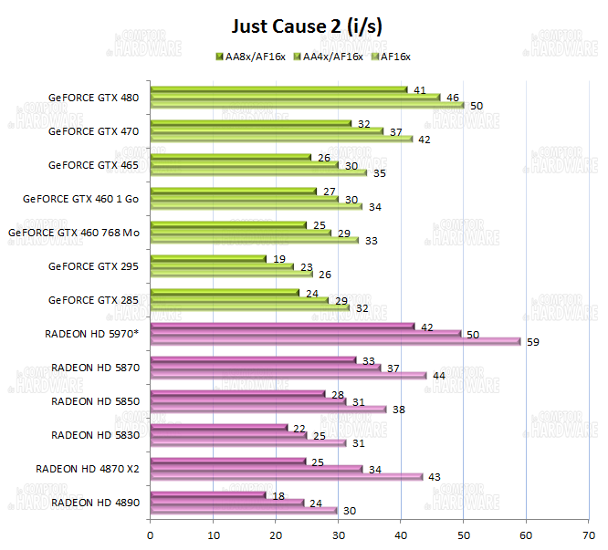 graph just cause 2