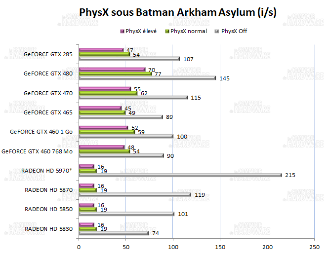 Impact PhysX Batman Arkham Asylum