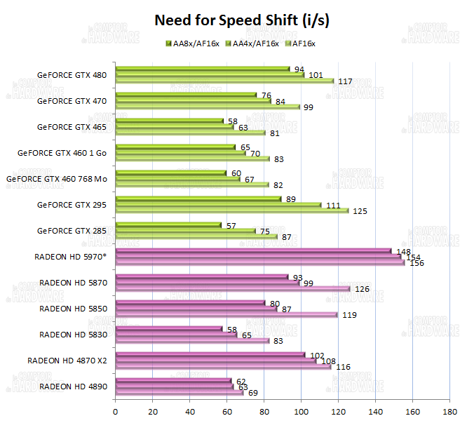 graph Need For Speed Shift