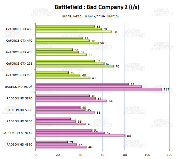 graph battlefield bad company 2