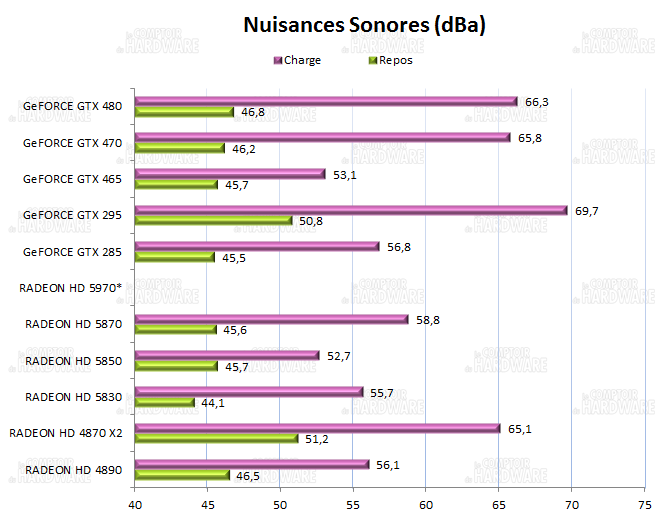 Nuisances sonores