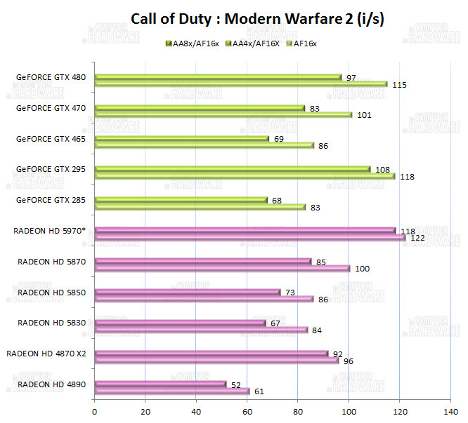 graph call of duty modern warfare 2
