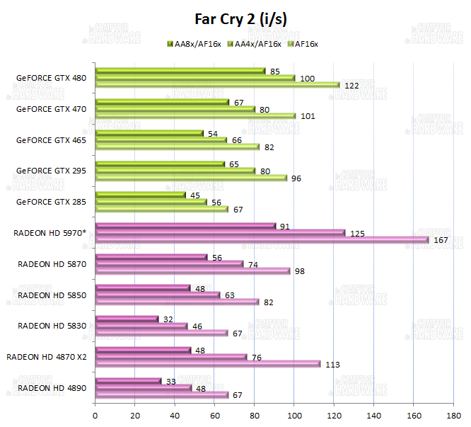 graph Far Cry 2