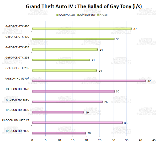 graph GTA4 Episodes from liberty city