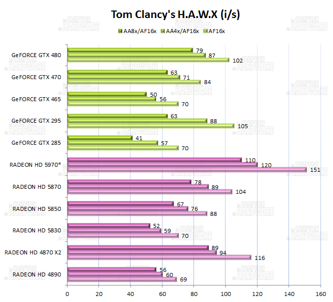 graph tom clancys hawx