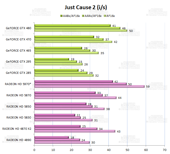 graph just cause 2