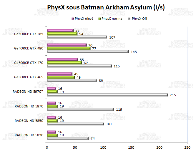 Impact PhysX Batman Arkham Asylum