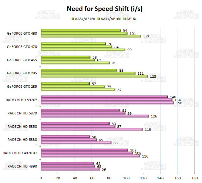 graph Need For Speed Shift