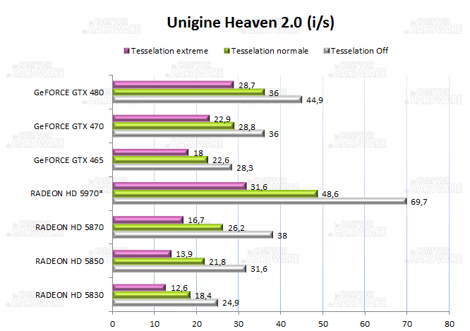 Unigine Heaven 2.0