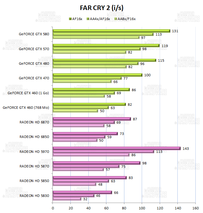 graph Far Cry 2