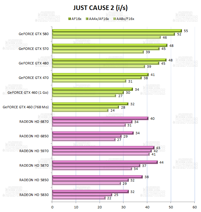 graph just cause 2