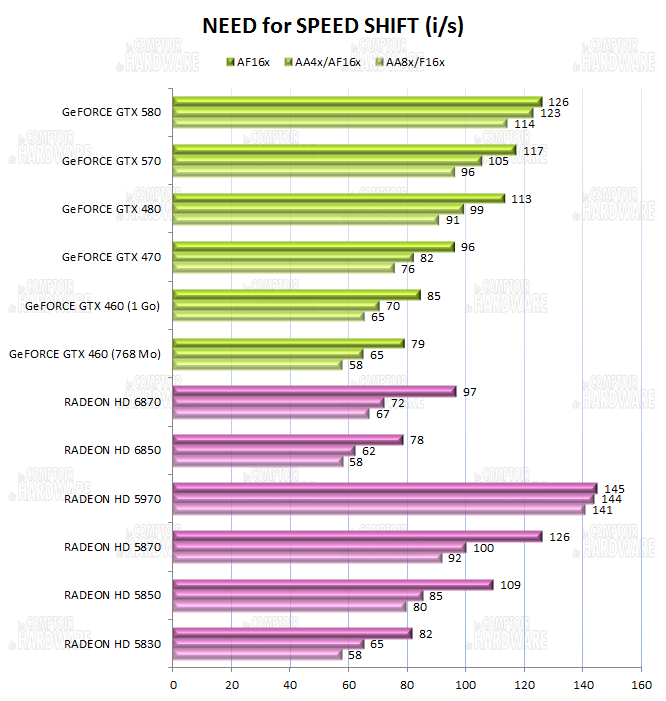 graph Need For Speed Shift