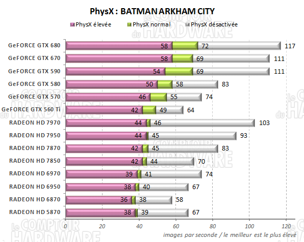 test GeFORCE GTX 670 - PhysX