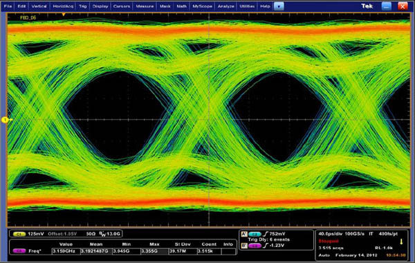 vue à loscilloscope de GDDR5 à 6 Gb/s