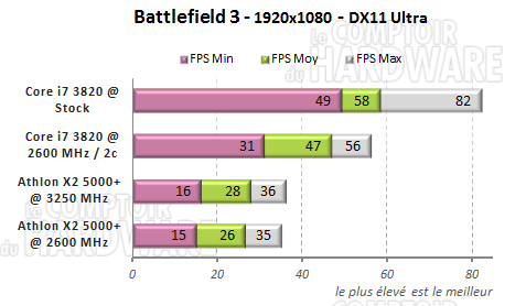 battlefield3 gtx680 atlon x2