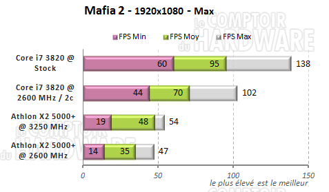 mafia2 athlon x2 5000p kepler