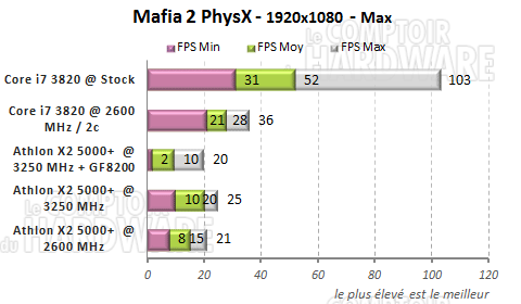 mafia2 physx gtx680 780a sli
