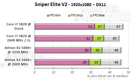 sniper elite v2 amd intel gtx680