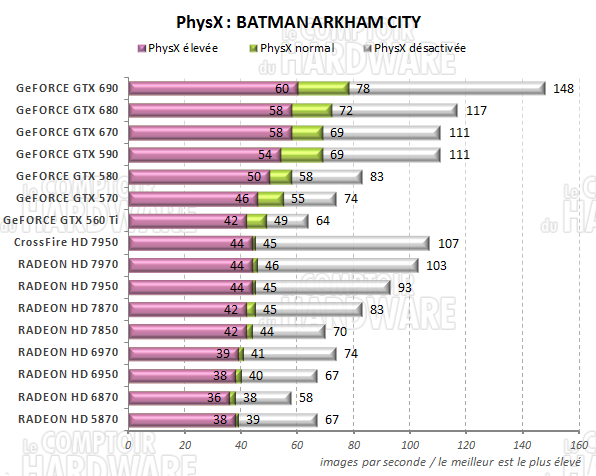 test GeFORCE GTX 690 - PhysX