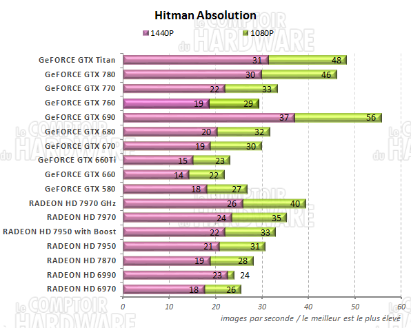 graph Hitman Absolution