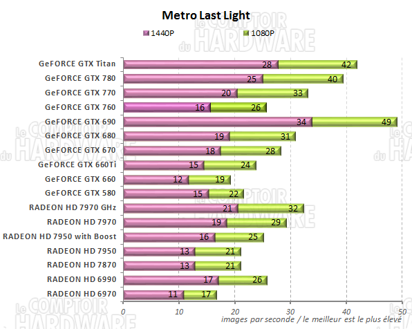 graph Metro Last Light