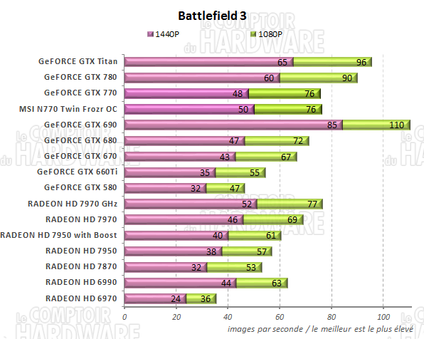 graph battlefield 3