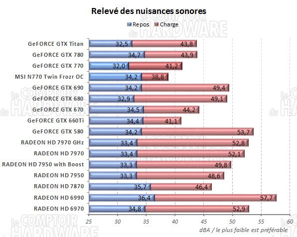 Nuisances sonores