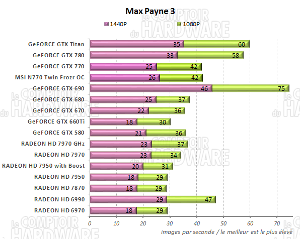 graph Max Payne 3