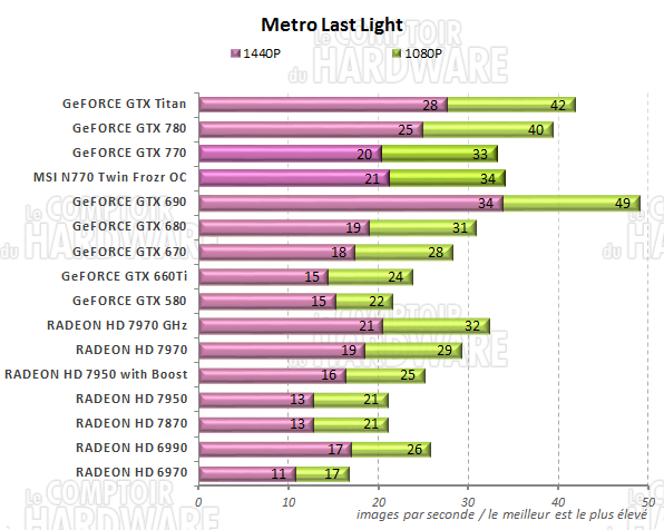 graph Metro Last Light