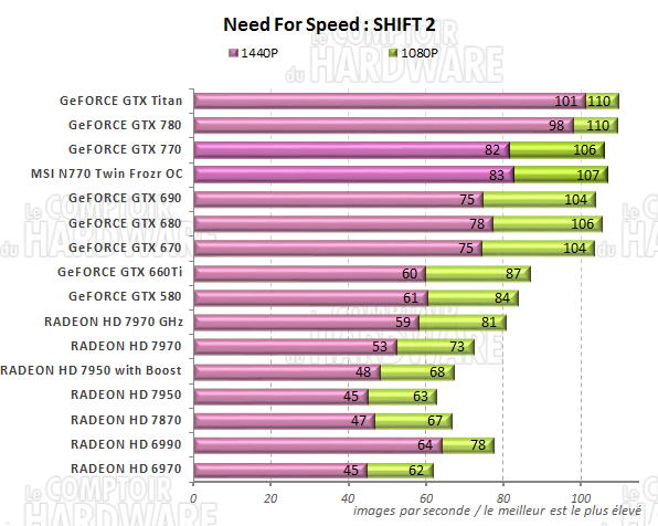 graph Need For Speed Shift 2